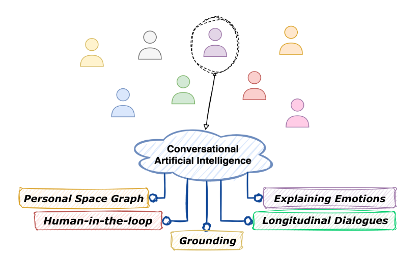 Coadapt report